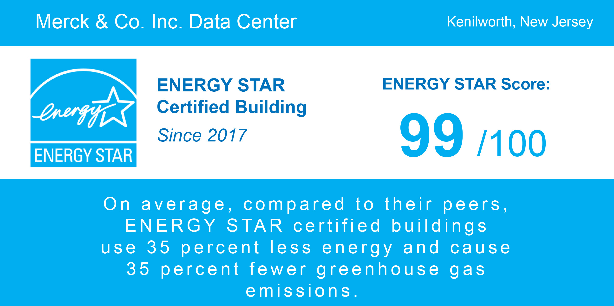Merck Energy Star Infographic Jpeg